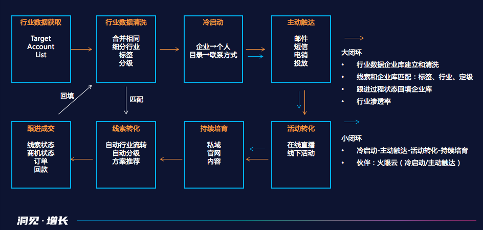 東莞CRM客戶(hù)管理系統(tǒng)服務(wù)商