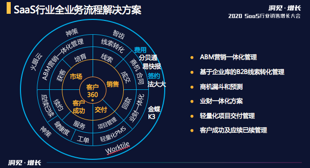 東莞CRM客戶(hù)管理系統(tǒng)服務(wù)商