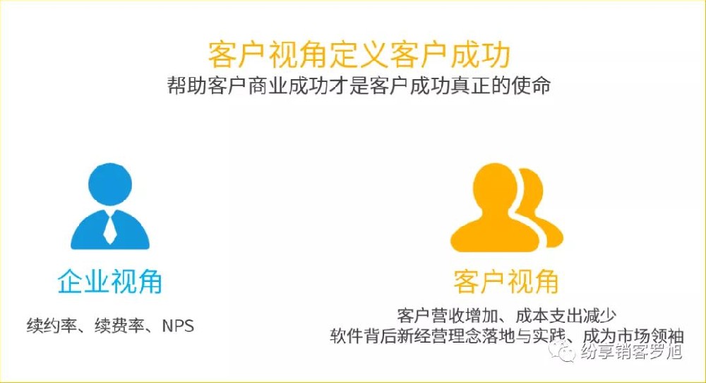 紛享銷(xiāo)客羅旭：客戶成功新視角