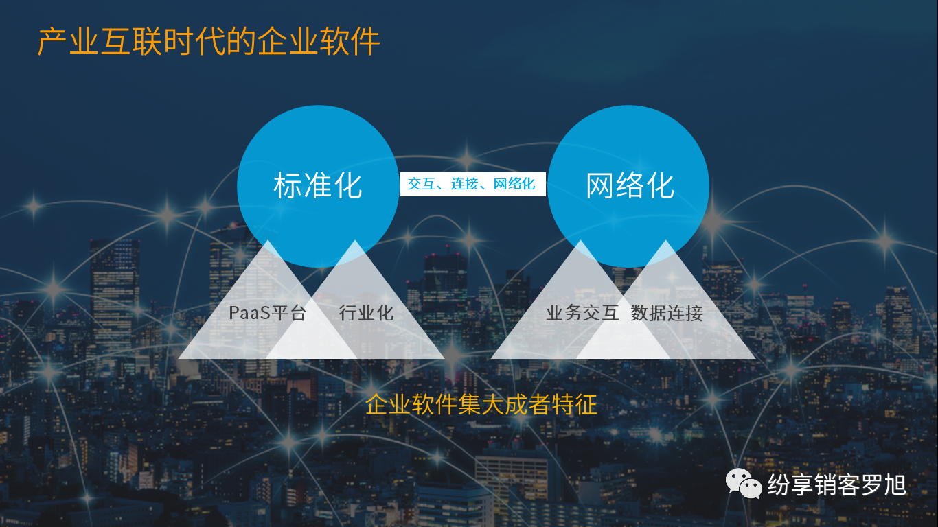 SaaS服務(wù)的網(wǎng)絡(luò)化效應(yīng)