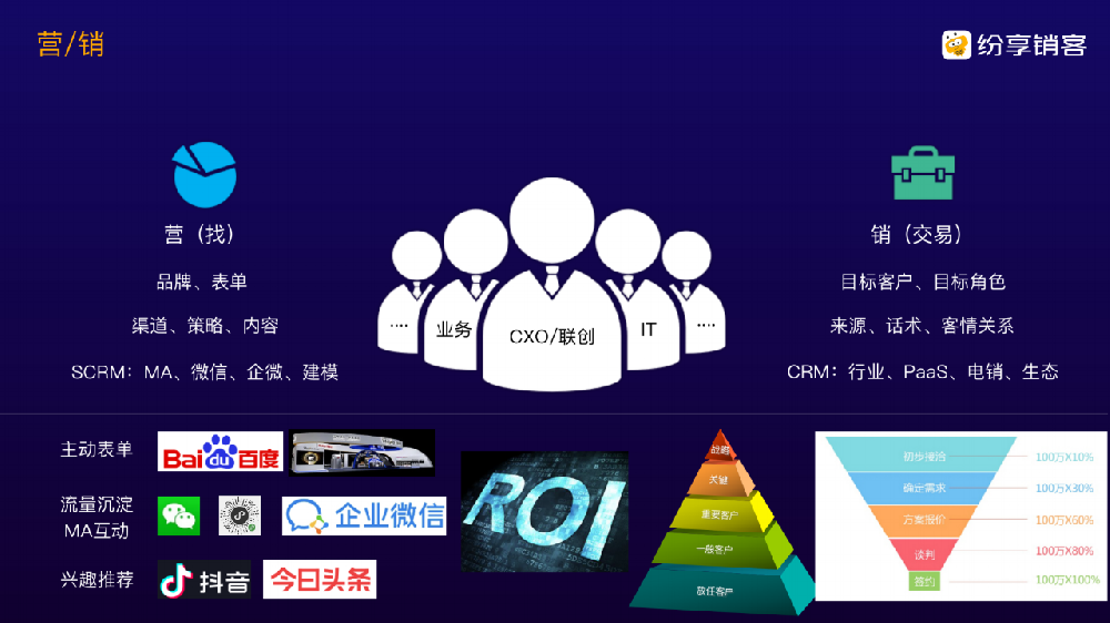 ToB企業(yè)如何落地營銷自動化？