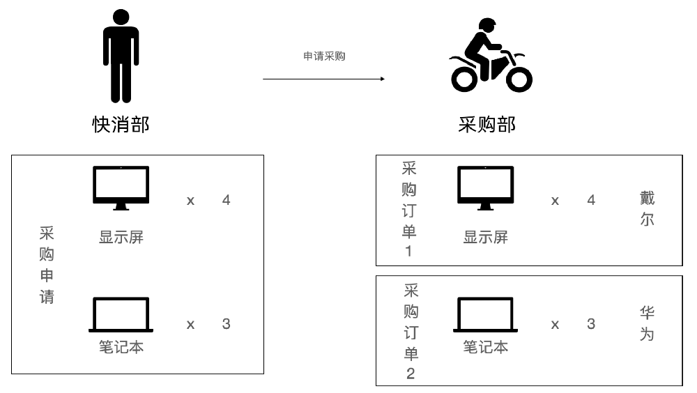數(shù)據(jù)轉(zhuǎn)換新利器，開啟企業(yè)高效之路