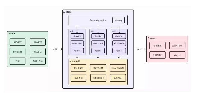 紛享AI ：ShareAgent 2.0 重磅升級，助力企業(yè)AI Agent個性化定制