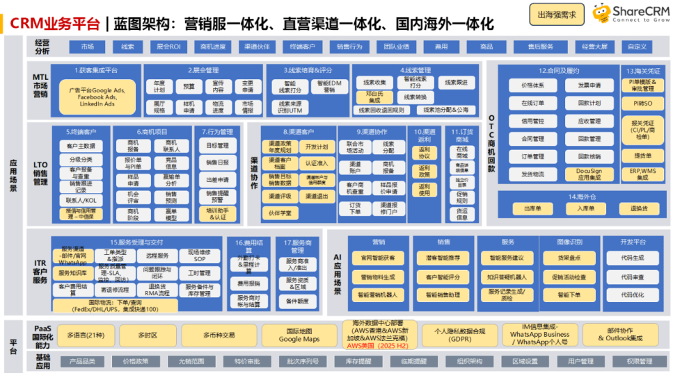 全球化CRM解決方案哪家好？紛享銷客CRM助力出海業(yè)務(wù)高效增長(zhǎng)
