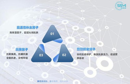 賽思美生物技術在化妝品研究與開發(fā)中的應用