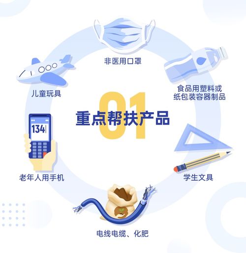 一圖讀懂上海產(chǎn)品質量技術幫扶工作方案——生物技術開發(fā)篇